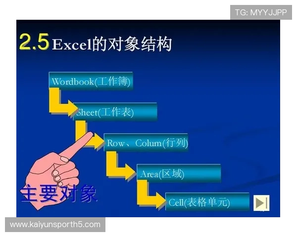 开云体育国际开户常见操作技巧提升你的使用体验与效率