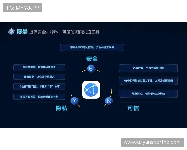 开云网页版客服中心:安全保障与隐私保护措施让您使用更安心 开云网页版客服中心:安全保障与隐私保护措施让您使用更安心