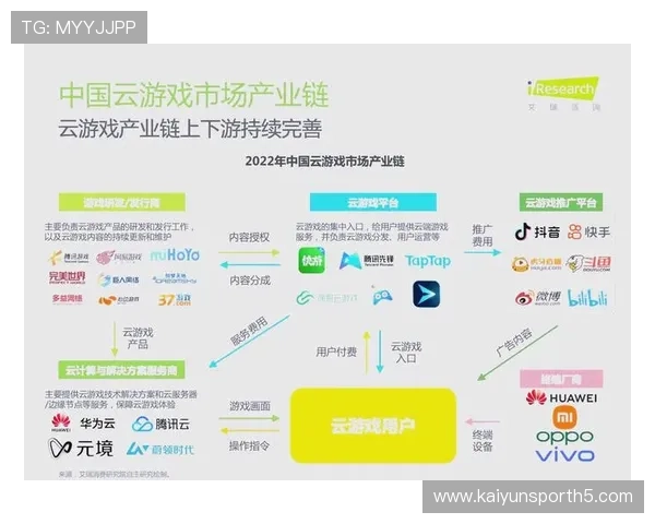 开云和爱游戏合作对玩家体验和行业生态的积极影响与未来展望
