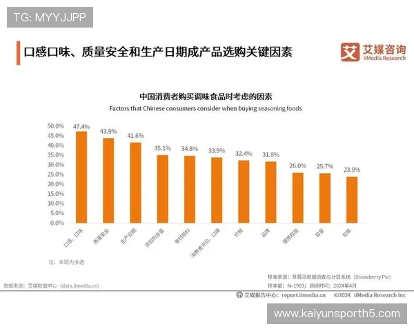 开云旗下品牌大全:关注品牌的环保与可持续发展措施,满足现代消费者的责任感需求