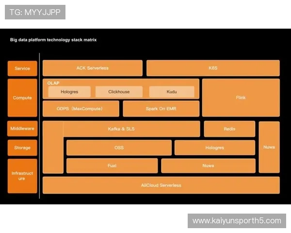 开云平台在游戏行业的应用实例：实现跨平台联动与用户体验优化的详细方案