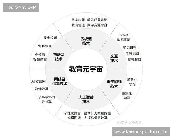 云开体育app官网手机版未来发展趋势与新功能预览,持续优化用户体验满足多样需求